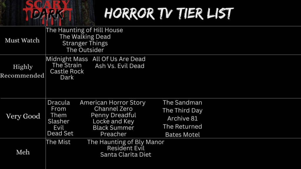 Horror TV Tier List | SCARYDARK